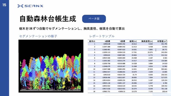 土木データでも世界との遅れに危惧 災害多発国家日本を守る3D点群データの可能性