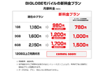 BIGLOBEモバイルが値下げ、YouTubeカウントフリー合わせて月1480円～