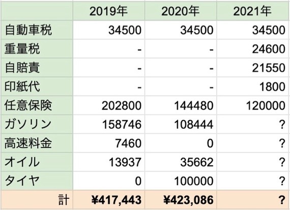 Ascii Jp マツダ ロードスターrf 維持費は年間42万円でした 2 5