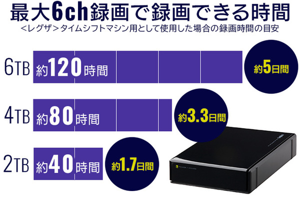 ASCII.jp：最大24時間連続録画が可能な外付けハードディスク「LHD
