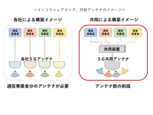 【連載】西新宿の東京都庁舎でも5Gが使える！インフラシェアリングって、なに？