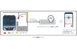 東京メトロ、リアルタイムで混雑状況を提供できる列車混雑計測システムを開発