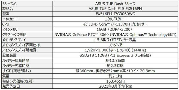 ASCII.jp：ROGとASUS TUF GamingからGeForce RTX 30シリーズ搭載のゲーミングノートPC8製品