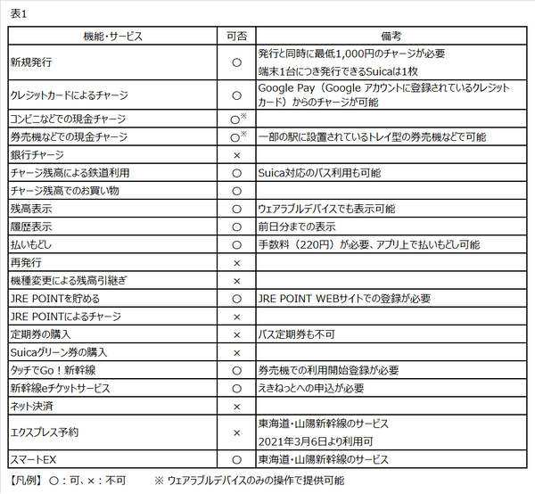 ASCII.jp：Suica対応の「Fitbit Charge 4」が発売