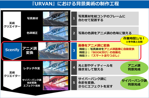 Ascii Jp 東映アニメーション Ai技術を用いてアニメの背景映像を制作する取り組み