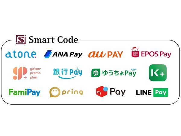 Ascii Jp 全国の 眼鏡市場 などでqr バーコード決済を導入