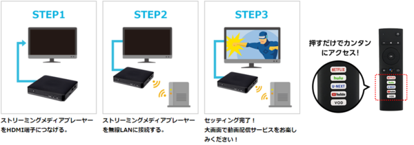 Eo 光 テレビ