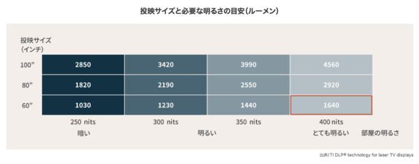 ASCII.jp：カシオのA5サイズ新世代プロジェクター「FORESIGHT VIEW」を