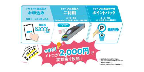 東京メトロ、土日祝日に実質月2000円で乗り放題のトライアルサービスを秋に実施