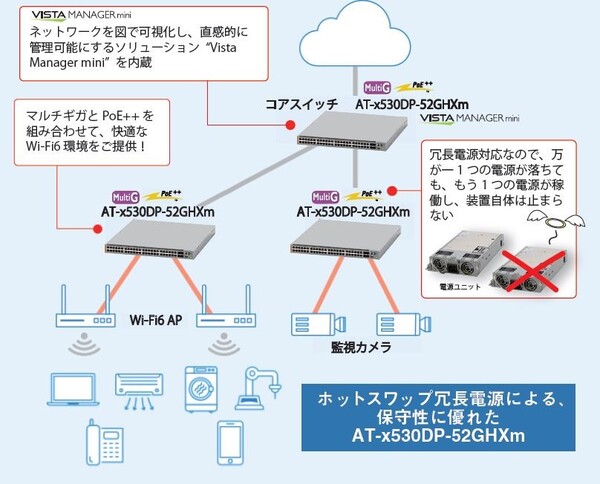 ASCII.jp：監視カメラ集約に適した大容量PoE++給電対応スイッチ「AT