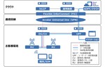 NTTコミュニケーションズ、ローカル5Gの環境構築をワンストップで提供する「ローカル5Gサービス」
