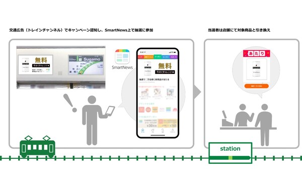 スマートニュース、ジェイアール東日本企画と共同で「交通広告×SmartNews 商品体験支援パッケージ」のテスト販売を開始