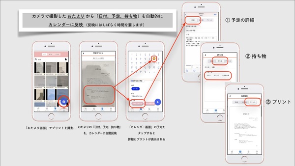 プリントをスマホで撮影するだけ 行事や必要な持ち物が自動入力 整理されるアプリ おたよりー 提供開始 週刊アスキー