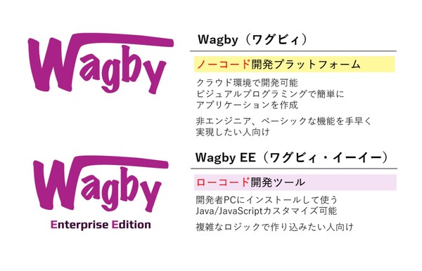 クラウド上で開発と運用ができるノーコード開発プラットフォーム「Wagby（ワグビィ）」発表