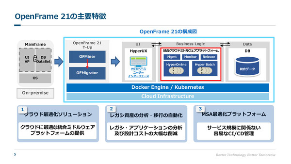 ASCII.jp：ティーマックス、メインフレーム移行の新製品「OpenFrame 21 