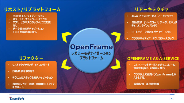 ASCII.jp：ティーマックス、メインフレーム移行の新製品「OpenFrame 21 