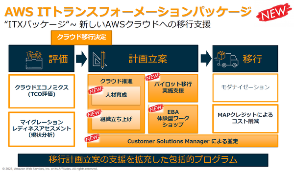 AWSジャパン、クラウド移行を支援する日本独自プログラムを発表