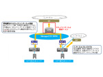 NTT東、「Managed SD-WAN」にて「セキュアインターネット接続サービス」を提供