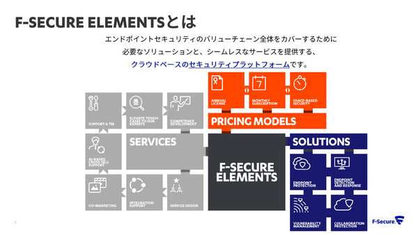 ASCII.jp：エフセキュア、サブスク対応の「F-Secure Elements」発表