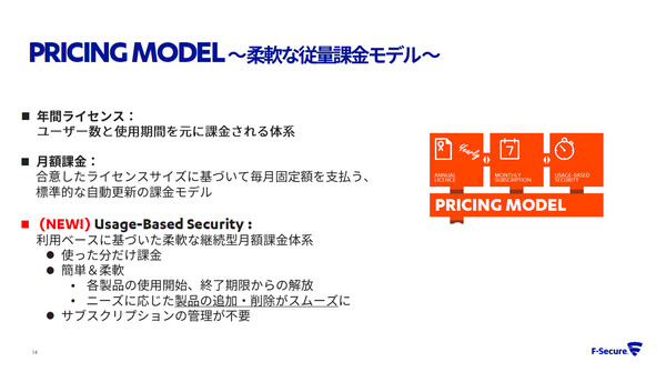 F-Secure Elements Endpoint Protection 5 ID ライセンス期間5年-