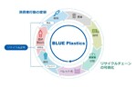 旭化成、資源循環社会の実現のため「BLUE Plastics」プロジェクトを発足。2022年3月末までに実証実験を開始