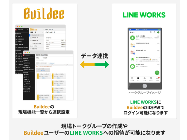 建設現場施工管理サービス「Buildee」と「LINE WORKS」が連携に向けて協業を開始