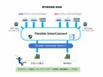 NTT Com、次世代インターコネクトサービス「Flexible InterConnect」にて海外接続基盤の提供を開始