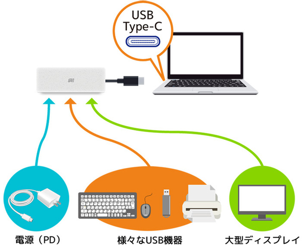 ASCII.jp：USB×3やHDMIディスプレー出力、PDにも対応した「USB Type-C マルチアダプター（HDMI・PD・USBハブ ）」が5390円