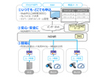 NTT東日本、「IPv6 ダイナミック DNS」提供開始
