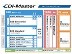 キヤノンITソリューションズ、「EDI-Masterシリーズ」のラインアップを刷新