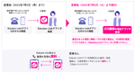 受話に標準の電話アプリを用いるように　iOS版「Rakuten Link」の仕様変更は7月6日から