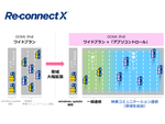 NTT Com、Teams／Webex／Zoomの帯域を確保して通信品質を向上する新オプションサービスを提供