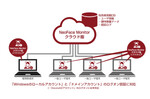 NEC、顔認証PCセキュリティサービス「NeoFace Monitor クラウド版」発売