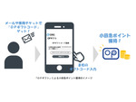 小田急電鉄が地域密着型サービス「ONE（オーネ）」に新機能「OPギフト」、7月20日スタート