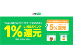 Visa LINE Payプリペイドカード、1％のLINEポイント還元を8月1日から開始