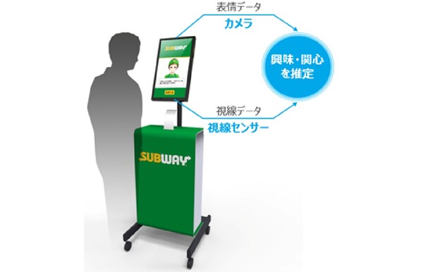 Ascii Jp Oki サブウェイ店舗でディープラーニングを用いた 提案型注文システム の実証実験を開始