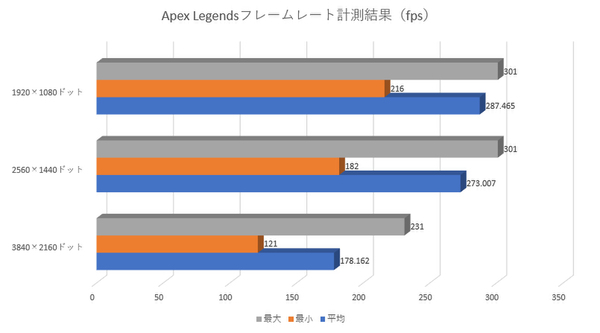 Ascii Jp Apex Legends 240fps張り付きでプレイ可能 渋谷ハル Galleriaコラボモデルはしっかりゲーマーのための快適性能を実現 2 2