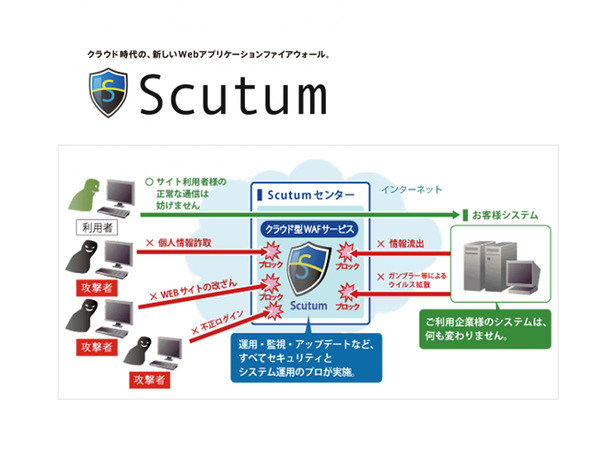 クラウド型WAFサービス「Scutum」、独自開発した手法の追加でウェブサイトへの攻撃の検知精度を大幅向上