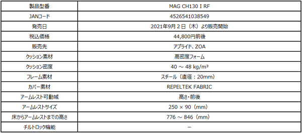 ASCII.jp：MSI、高耐久&通気性と撥水加工を施したゲーミングチェア