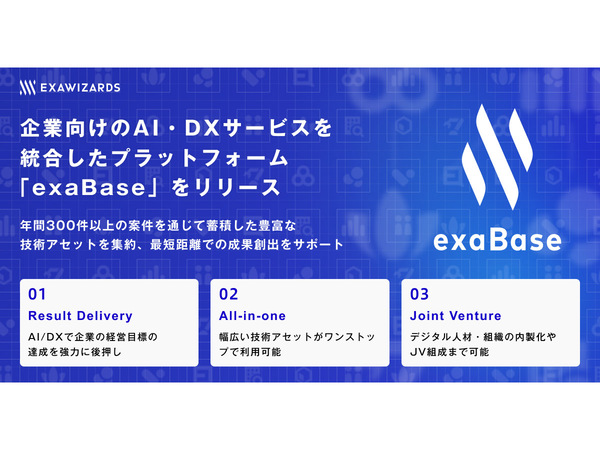 エクサウィザーズ、企業向けのAI・DXサービスを統合したプラットフォーム「exaBase」を提供開始