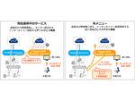NTT Comの 「Super OCN Flexible Connect」でローカルブレイクアウトが可能に