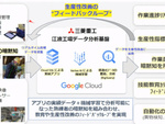 三菱重工、Google Cloud「Vertex AI」で工場の生産性改善に取り組む