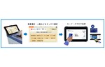三井住友カード、長電バスが運行する急行バス内でのVisaのタッチ決済とQR決済によるキャッシュレス決済を本格導入