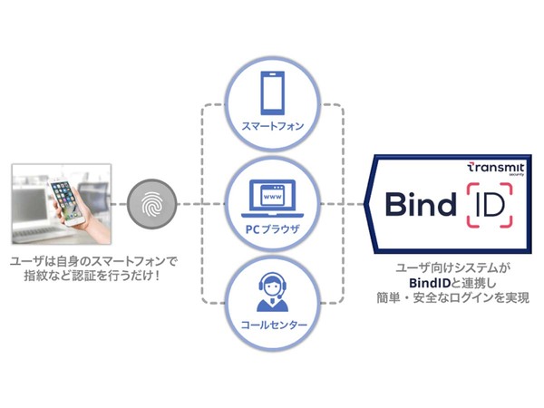 ラック、スマホを用いたパスワードレス認証ソリューション「BindID」提供開始