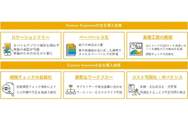 ASCII.jp：コンカーの「SAP Concurソリューション」が富士通のグループ