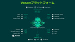 Veeam最新版「VBR V11a」から、さらにその先の未来を考える