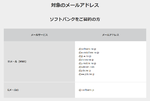 ソフトバンクも「メアド持ち運び」開始　「@vodafone.ne.jp」や「@pdx.ne.jp」も継続可