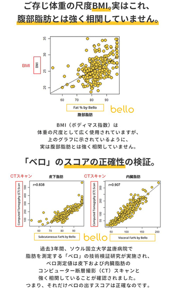 ASCII.jp：クラウドファンディングでも人気に たったの3秒で正確に測定