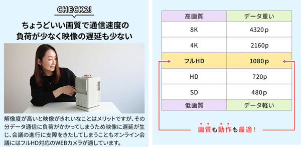 ASCII.jp：広い視野角で見きれない 顔認識自動追尾機能も備えたウェブカメラ「3R-FCT02」