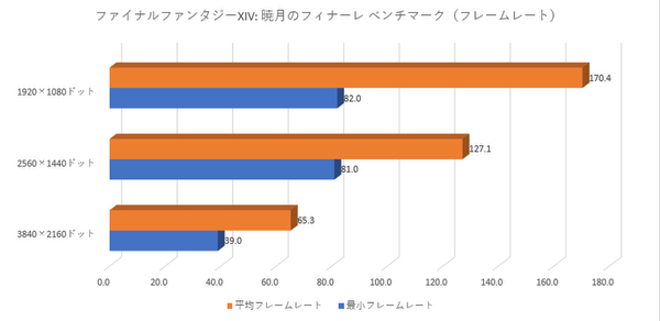 ゲーミングPC Apex 100 FPS Core i7 GTX 1070+spbgp44.ru